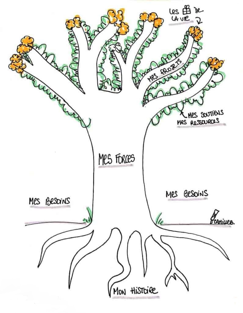 L'Arbre de vie